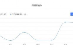 娱乐领域爆料怎么找