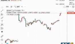 美国股票最新爆料