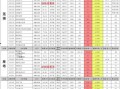 cfm最新活动爆料8月,惊喜活动爆料抢先看！