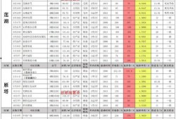 cfm最新活动爆料8月,惊喜活动爆料抢先看！