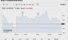 美国股票最新爆料