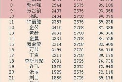 娱乐圈吃瓜小组名单表,揭秘明星幕后故事