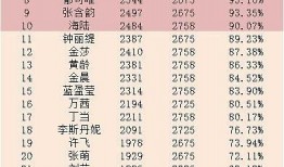 娱乐圈吃瓜小组名单表,揭秘明星幕后故事