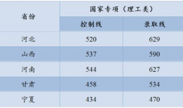 11月高招最新爆料,揭秘热门专业录取趋势与政策调整”