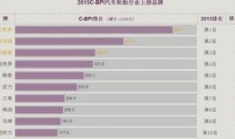 途虎汽车爆料新闻,揭秘汽车后市场变革与创新