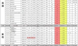 达鲁伊爆料时间表最新版,揭秘未来热点事件