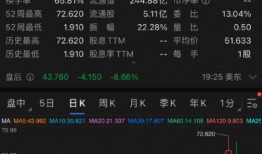 美国股票最新爆料